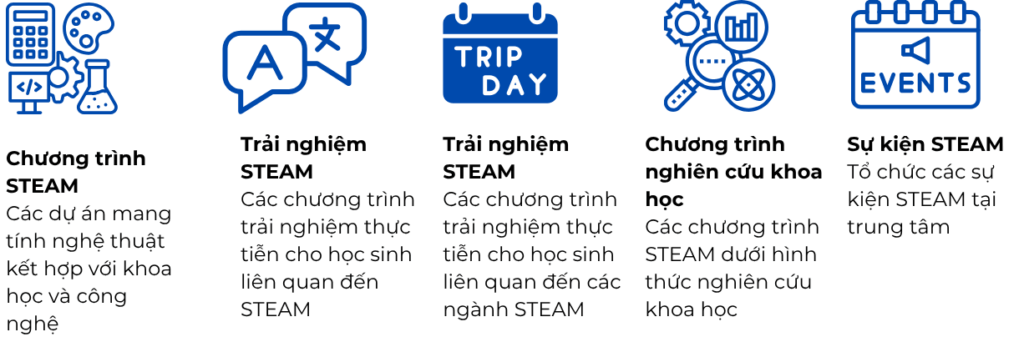 Sản phẩm giáo dục STEAMax