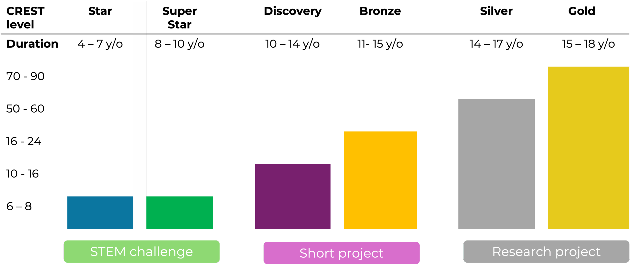 CREST Roadmap English